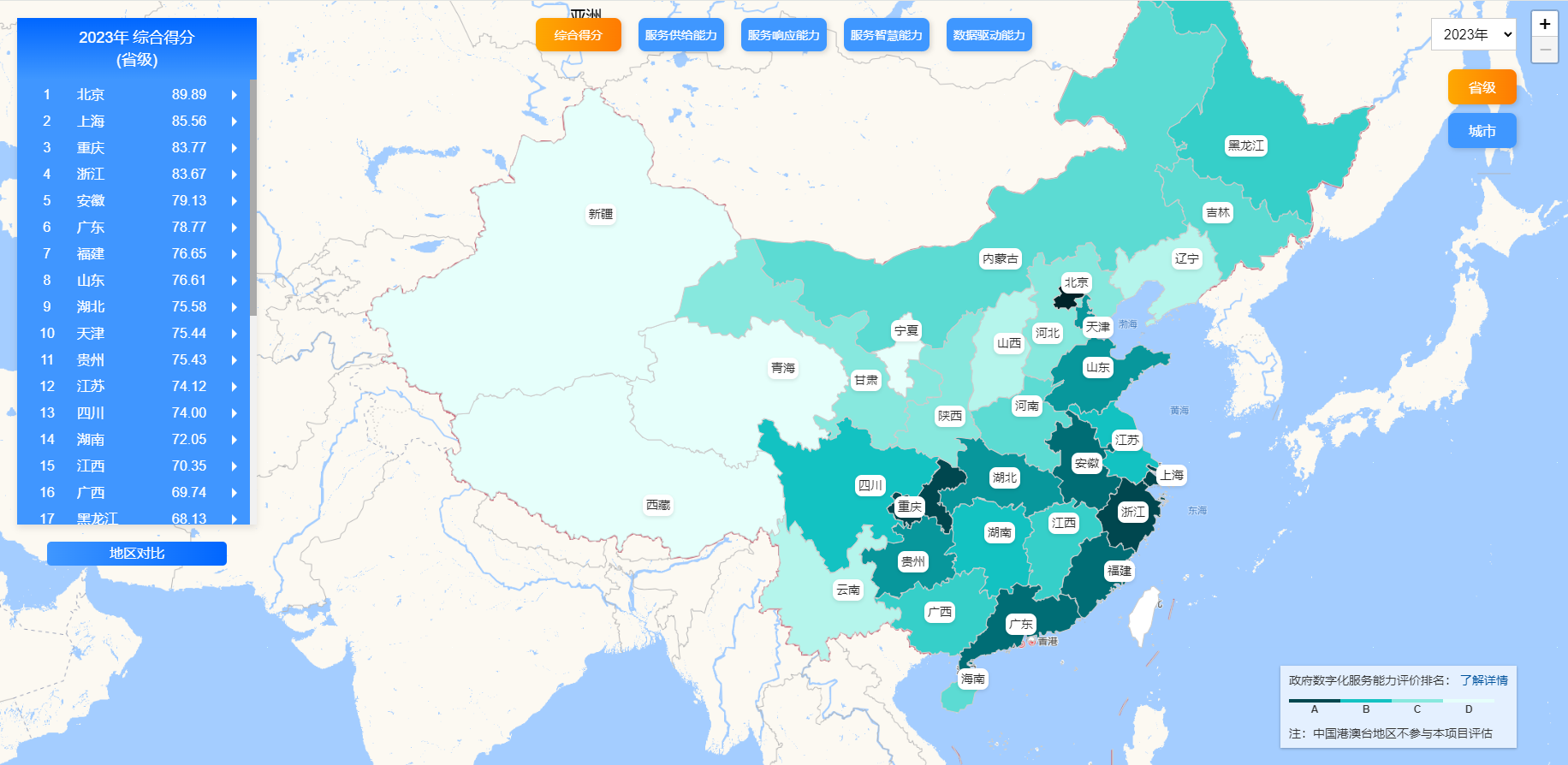 评估数据